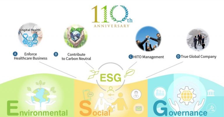 Sharp 110 Tahun, Mengubah Dunia dengan Teknologi 8K+5G dan AIOT