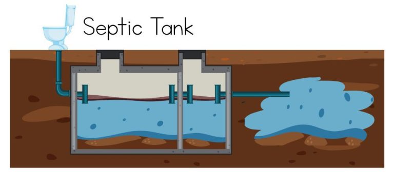 Feng Shui tentang Letak Sumur dan Septic Tank di Dapur, Bisa Picu Penyakit yang Tak Berkesudahan!