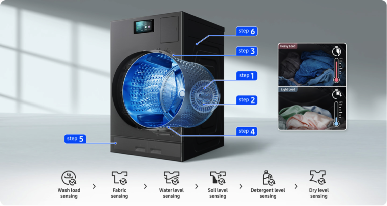 Mesin Cuci Samsung Bespoke AI Laundry Combo Kapasitas 25 Kg: Mencuci dan Mengeringkan Kurang dari 2 Jam
