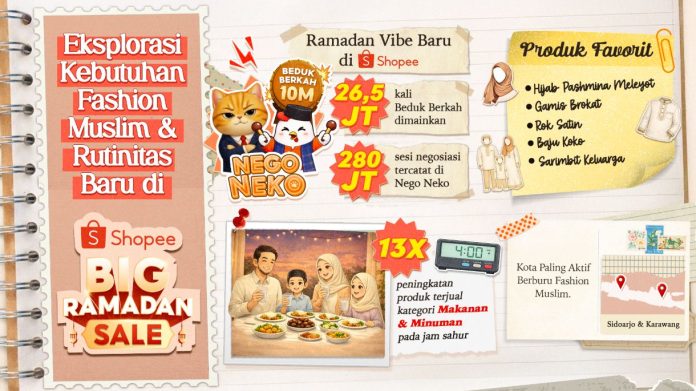 Infografis kampanye Shopee Ramadan Sale 2026